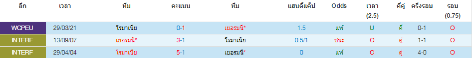 วิเคราะห์บอล