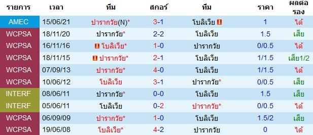 วิเคราะห์บอล