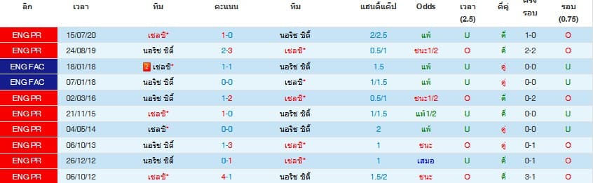 วิเคราะห์บอล