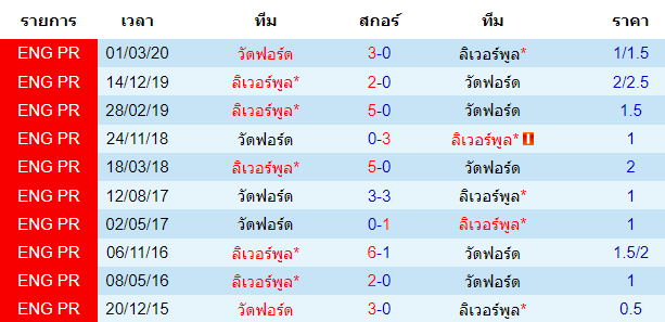 วิเคราะห์บอล