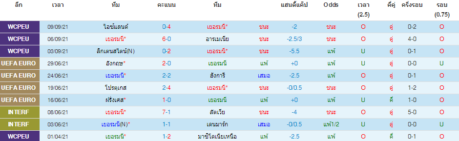 วิเคราะห์บอล