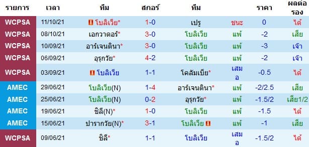 วิเคราะห์บอล