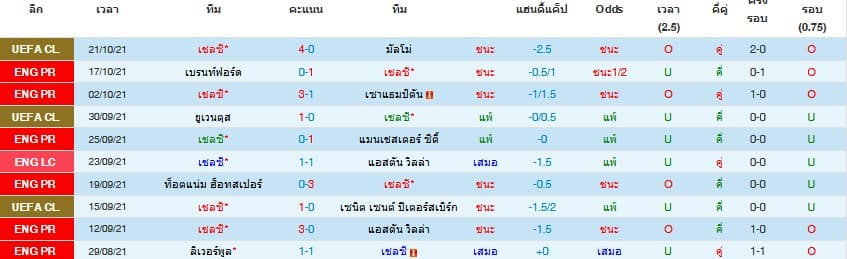 วิเคราะห์บอล