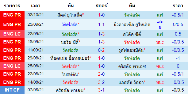 วิเคราะห์บอล