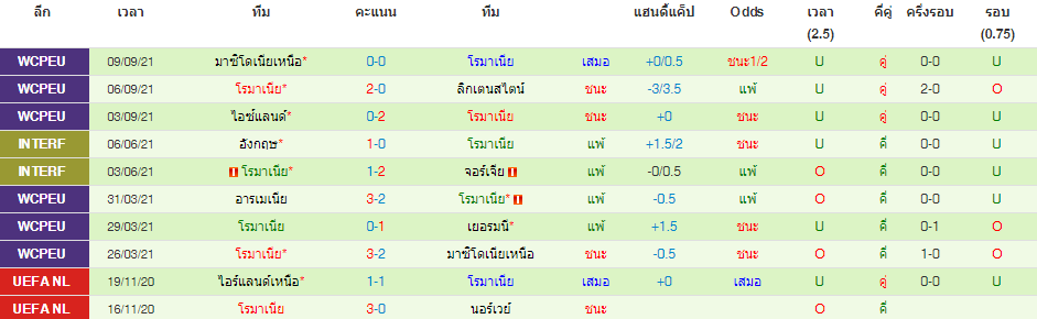 วิเคราะห์บอล