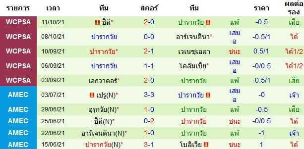 วิเคราะห์บอล