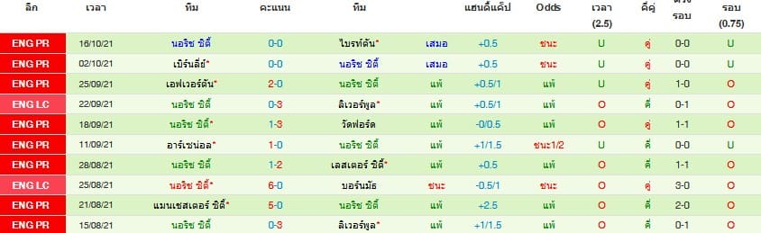 วิเคราะห์บอล