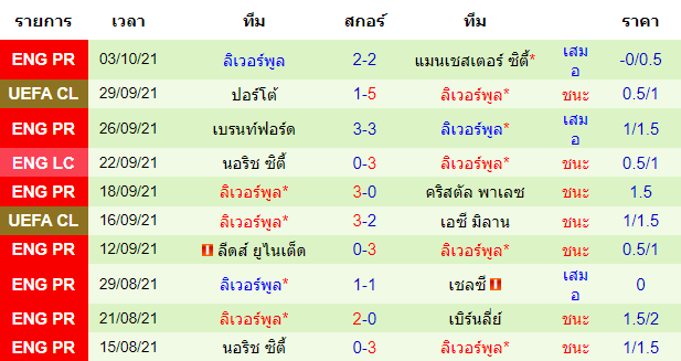 วิเคราะห์บอล