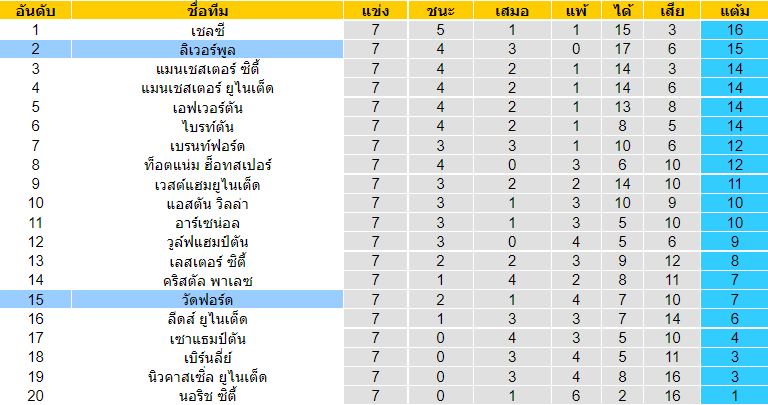 วิเคราะห์บอล