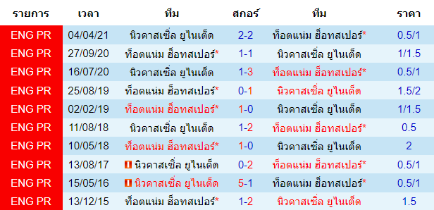 วิเคราะห์บอล