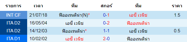 วิเคราะห์บอล