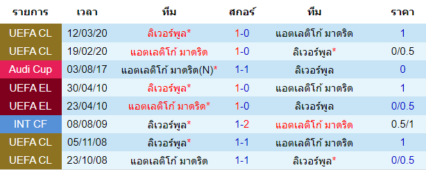 วิเคราะห์บอล