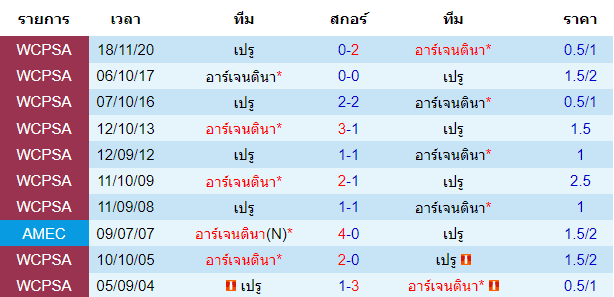 วิเคราะห์บอล