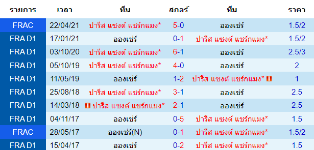 วิเคราะห์บอล