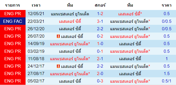 วิเคราะห์บอล