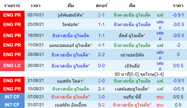 วิเคราะห์บอล