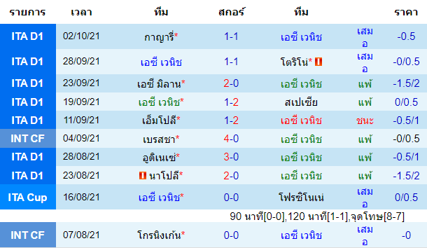 วิเคราะห์บอล