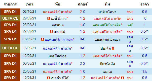 วิเคราะห์บอล