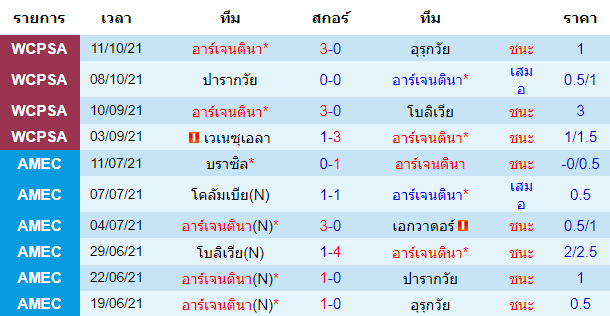 วิเคราะห์บอล