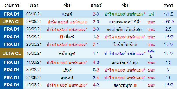 วิเคราะห์บอล