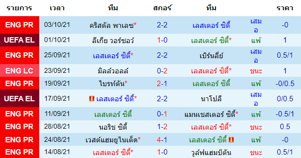 วิเคราะห์บอล