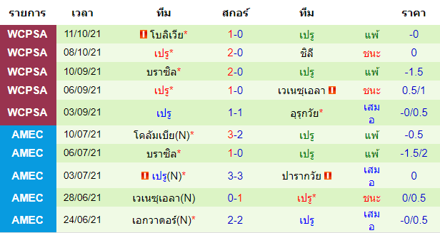 วิเคราะห์บอล