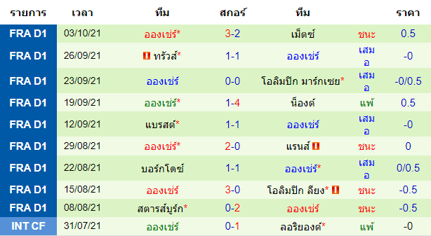 วิเคราะห์บอล