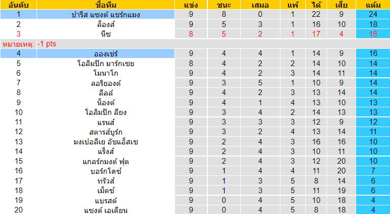 วิเคราะห์บอล