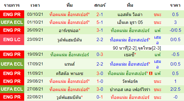 วิเคราะห์บอล