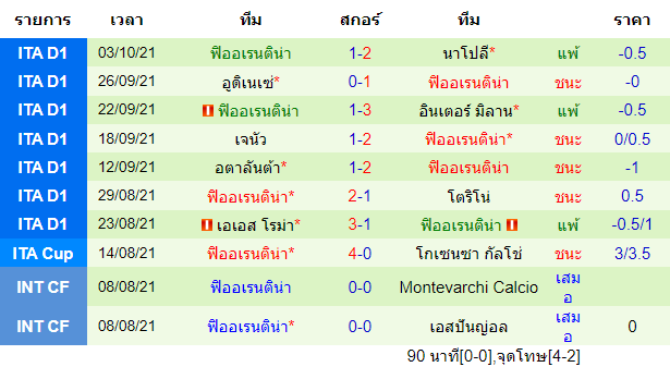 วิเคราะห์บอล