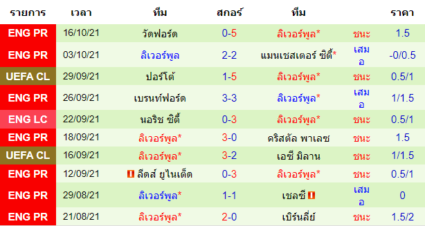 วิเคราะห์บอล