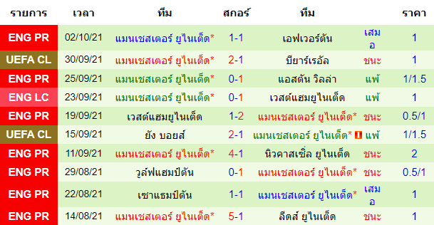 วิเคราะห์บอล