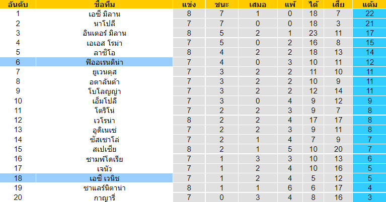 วิเคราะห์บอล