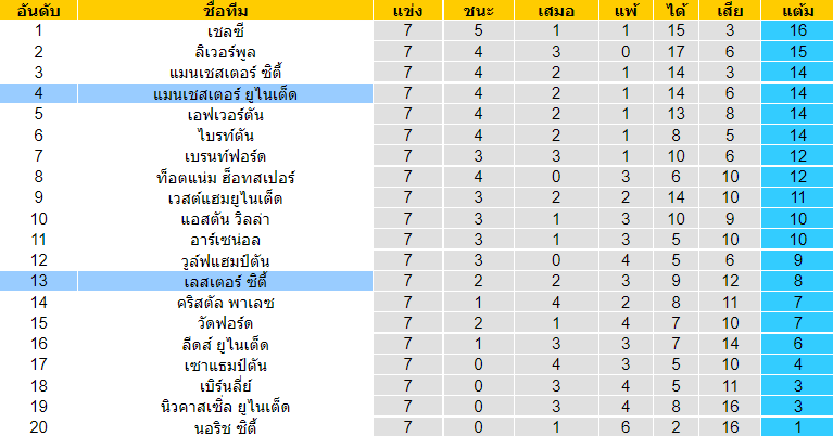 วิเคราะห์บอล