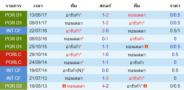 วิเคราะห์บอล