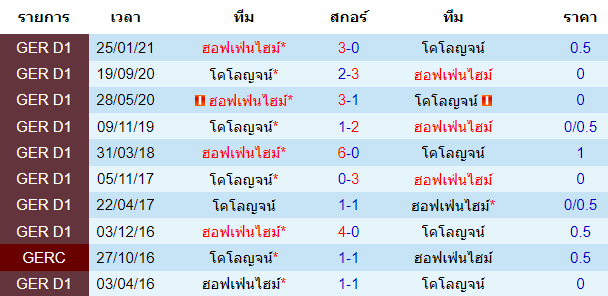 วิเคราะห์บอล