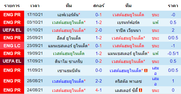 วิเคราะห์บอล