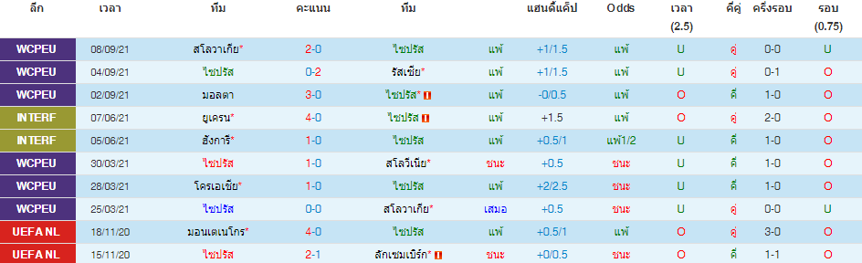 วิเคราะห์บอล