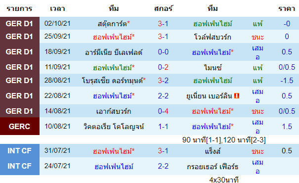 วิเคราะห์บอล