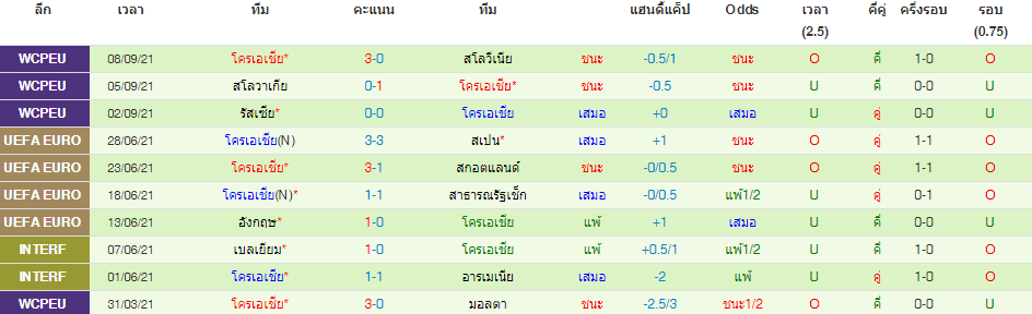 วิเคราะห์บอล