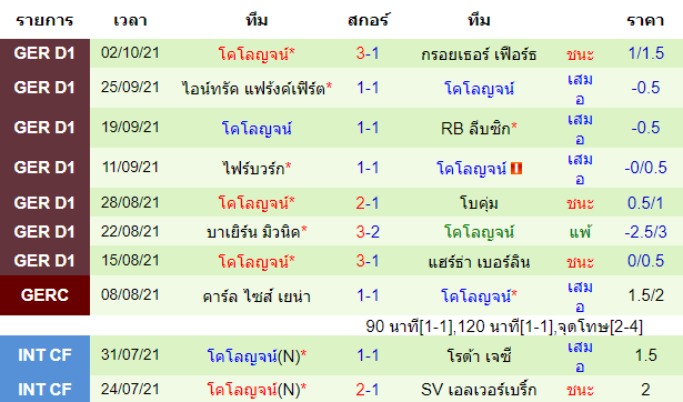 วิเคราะห์บอล