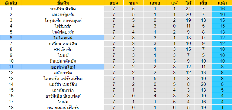 วิเคราะห์บอล