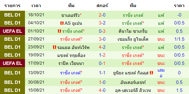 วิเคราะห์บอล