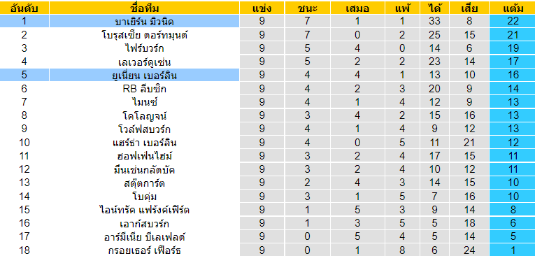 วิเคราะห์บอล