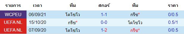 วิเคราะห์บอล