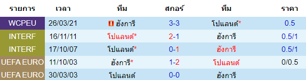 วิเคราะห์บอล