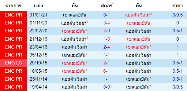 วิเคราะห์บอล