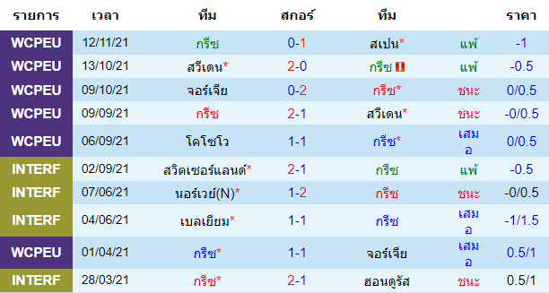 วิเคราะห์บอล