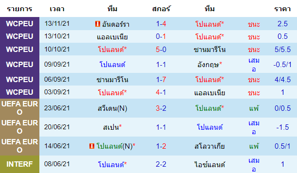 วิเคราะห์บอล