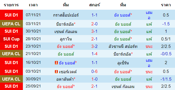 วิเคราะห์บอล